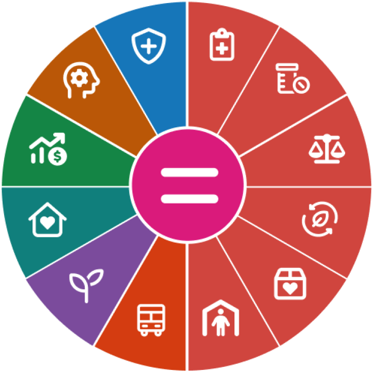 Well-being Portfolio pie chart